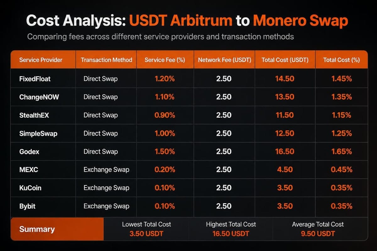 Fee comparison table