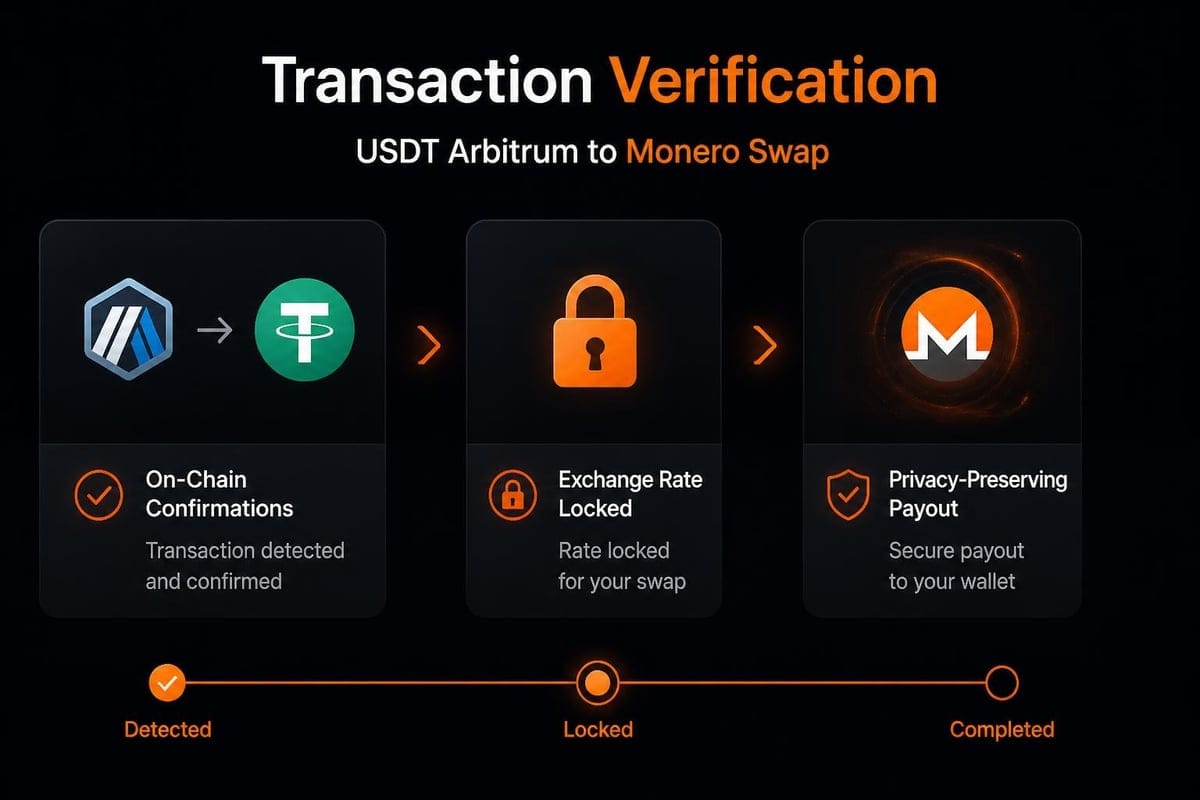Non-custodial swap verification